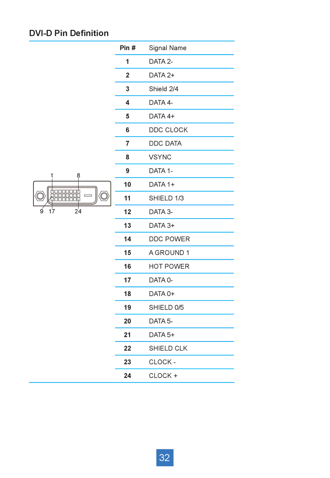 Planar PA1575R manual DVI-D Pin Deﬁnition 