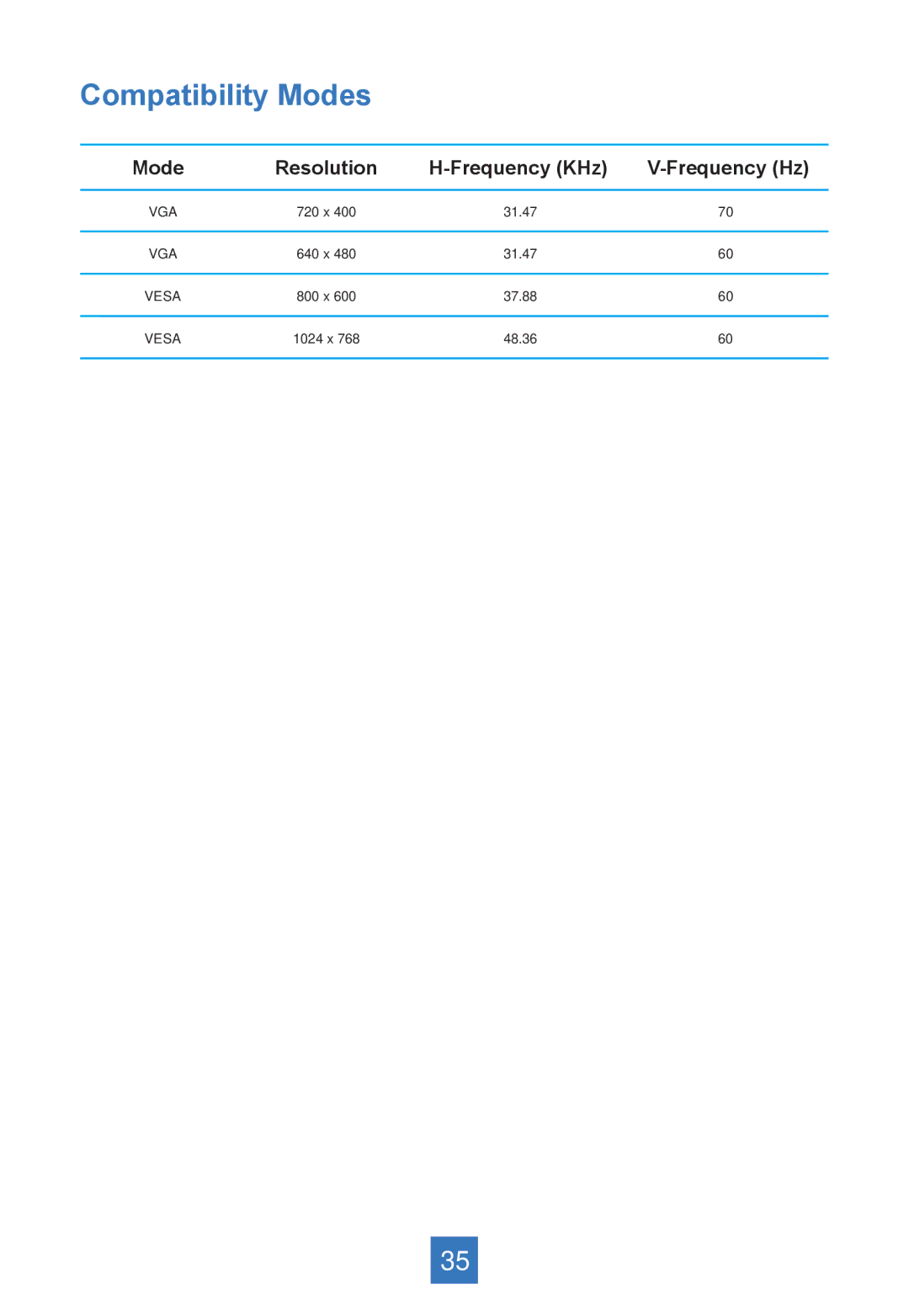 Planar PA1575R manual Compatibility Modes 