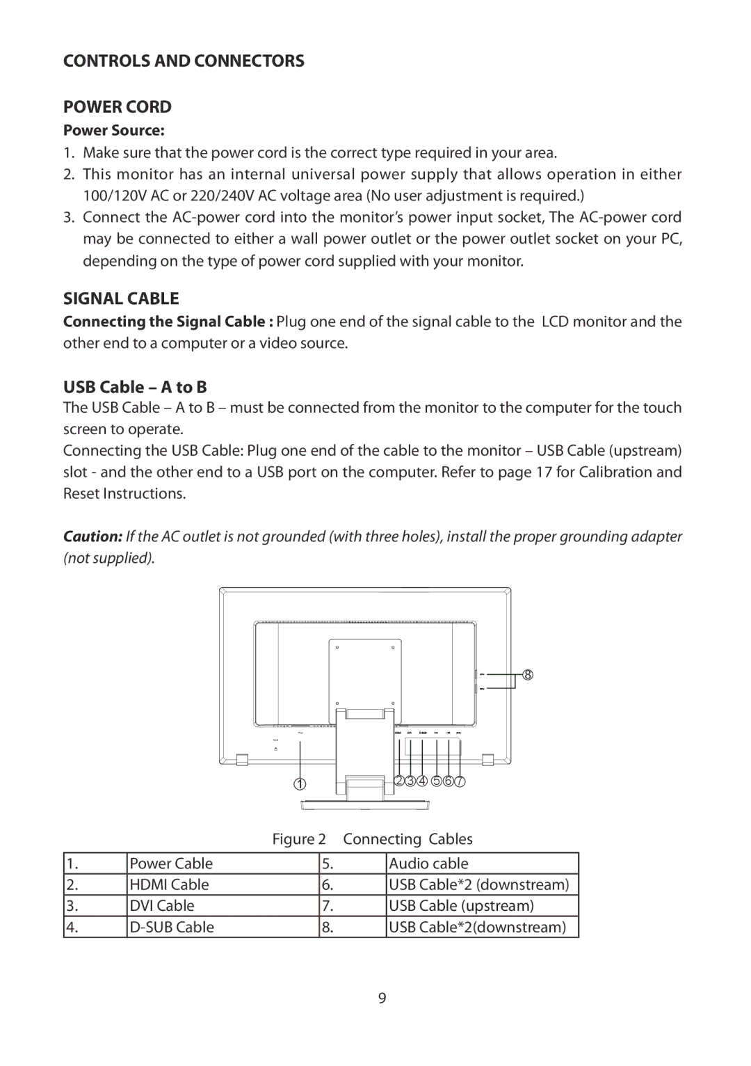 Planar PCT2265 manual Controls and Connectors Power Cord, Signal Cable, USB Cable a to B 