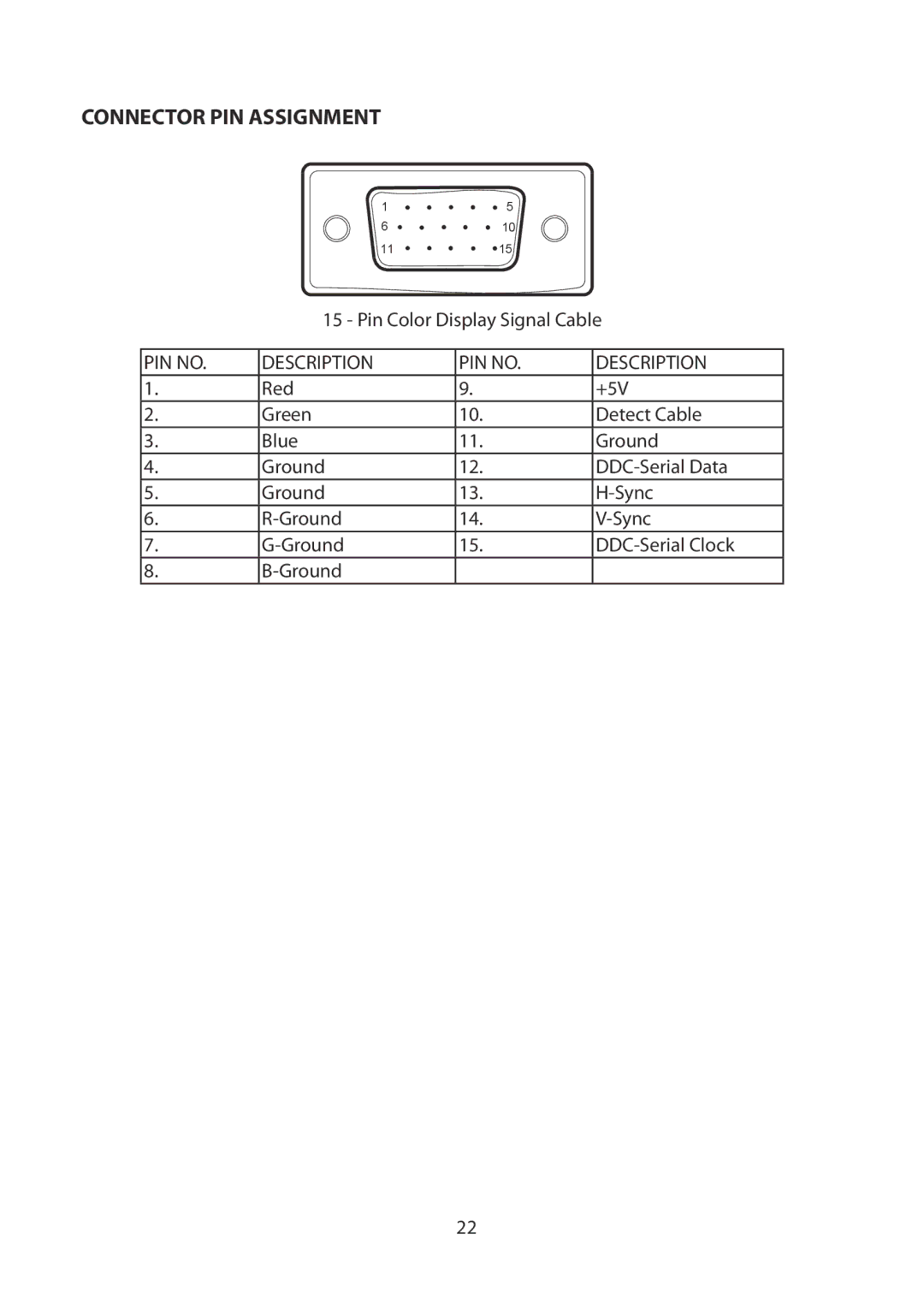 Planar PCT2265 manual Connector PIN Assignment, PIN no Description 