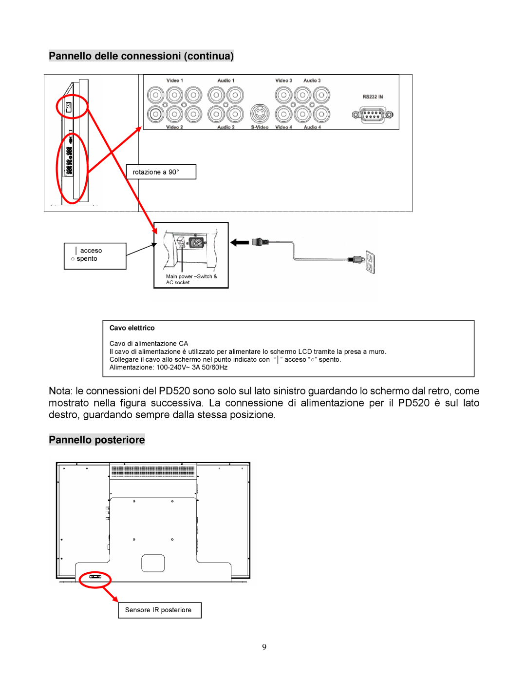 Planar PD420, PD370, PD520, PD470 manual Pannello delle connessioni continua, Pannello posteriore 