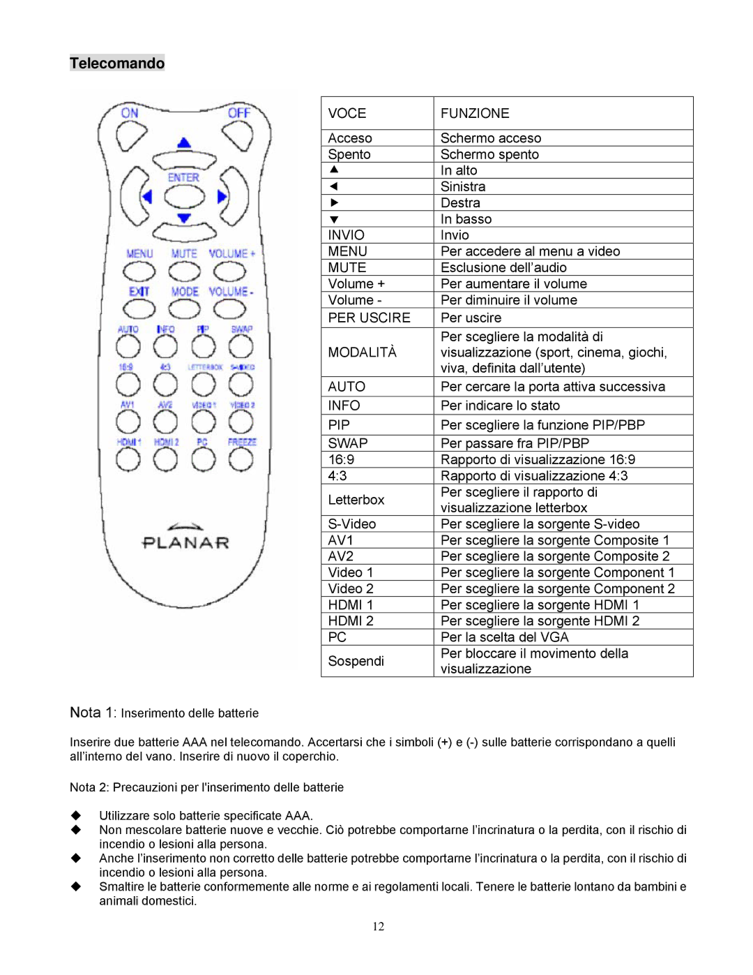 Planar PD520, PD370, PD420, PD470 manual Telecomando, Funzione 