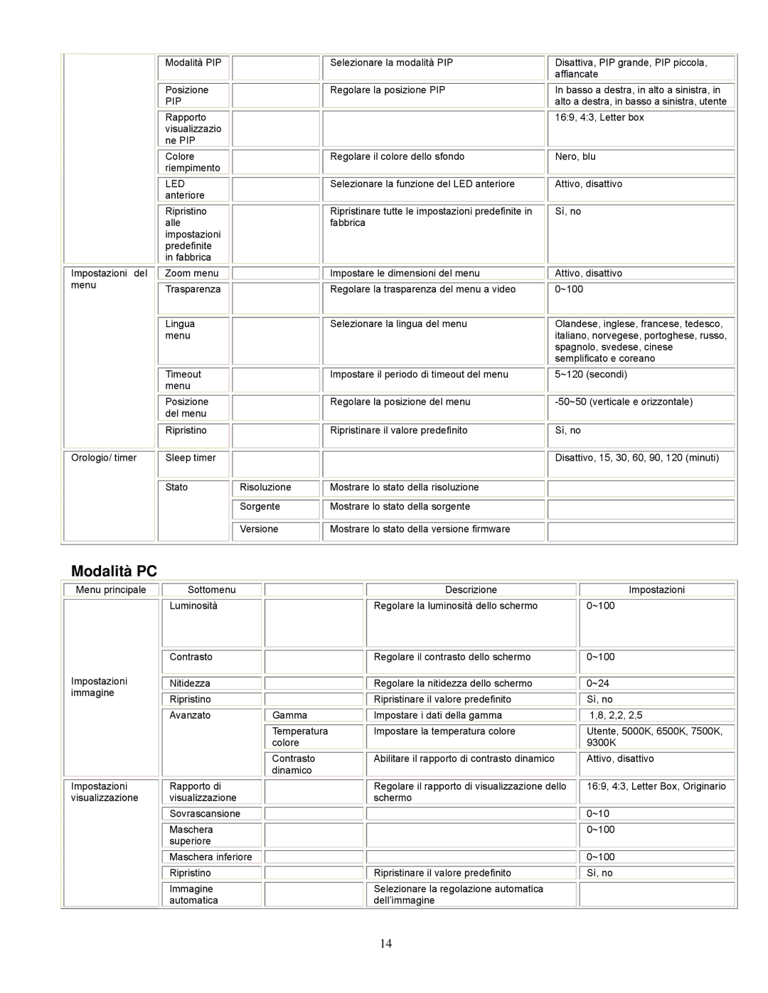 Planar PD470, PD370, PD520, PD420 manual Modalità PC 