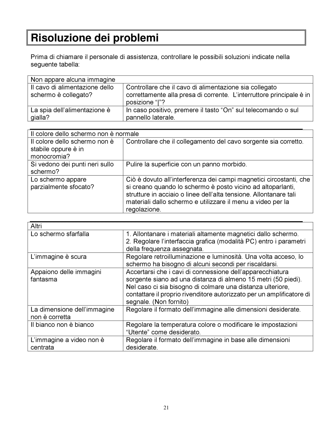 Planar PD420, PD370, PD520, PD470 manual Risoluzione dei problemi 