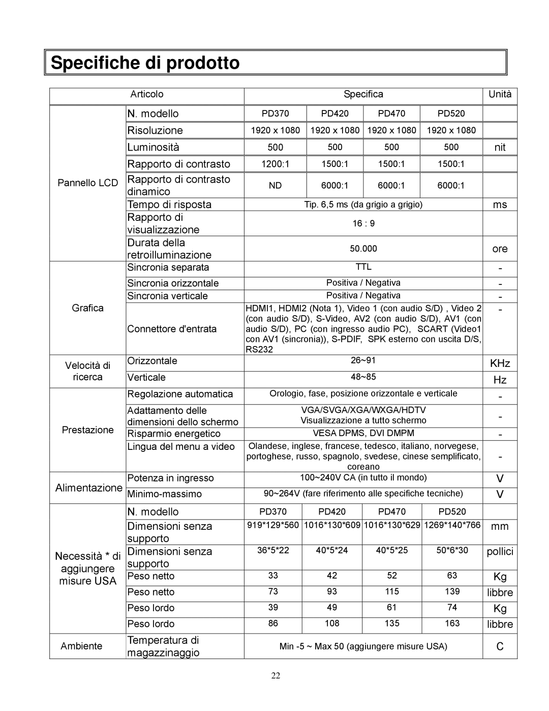 Planar PD470, PD370, PD520, PD420 manual Specifiche di prodotto, Retroilluminazione 