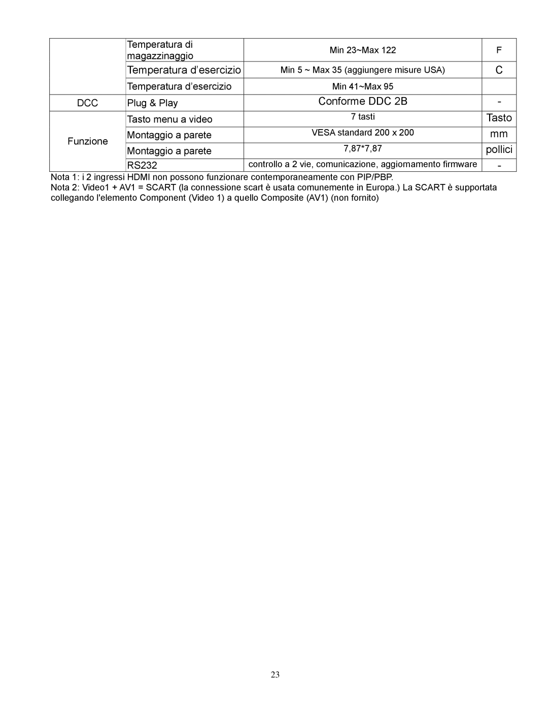 Planar PD370, PD520, PD420, PD470 manual Temperatura d’esercizio 