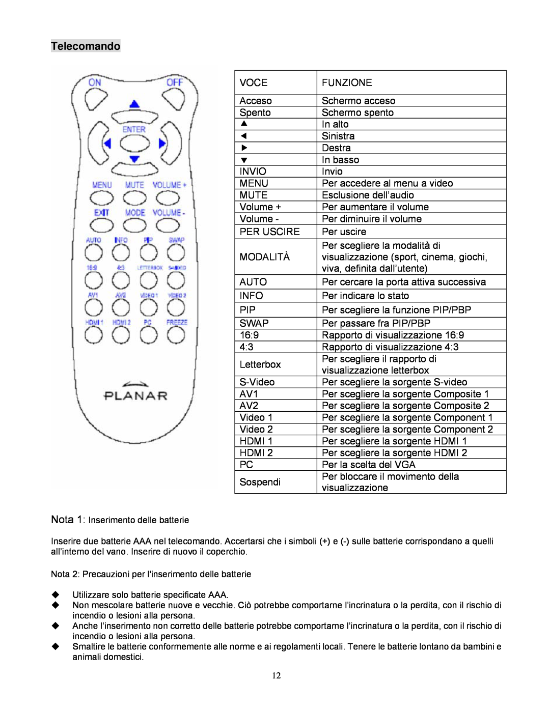 Planar PD520, PD370, PD420, PD470 manual Telecomando 