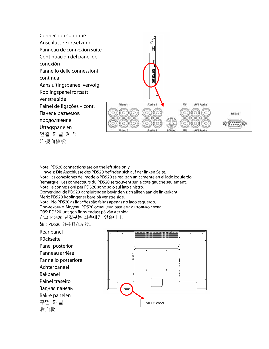 Planar PD370 manual 连接面板续 