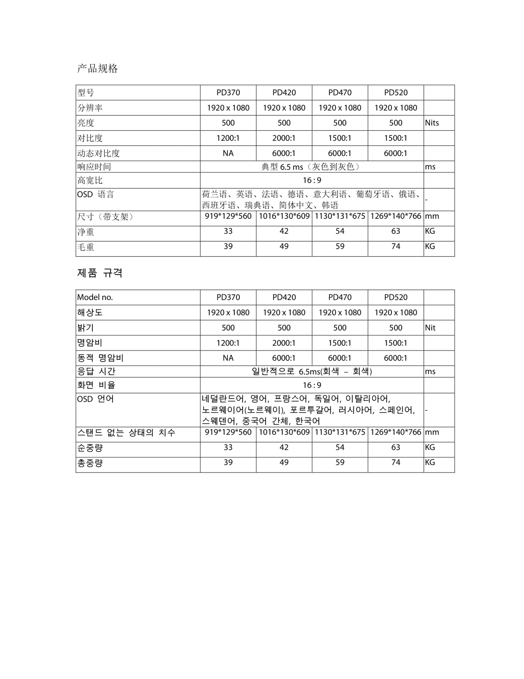 Planar PD370 manual 产品规格, 제품 규격 