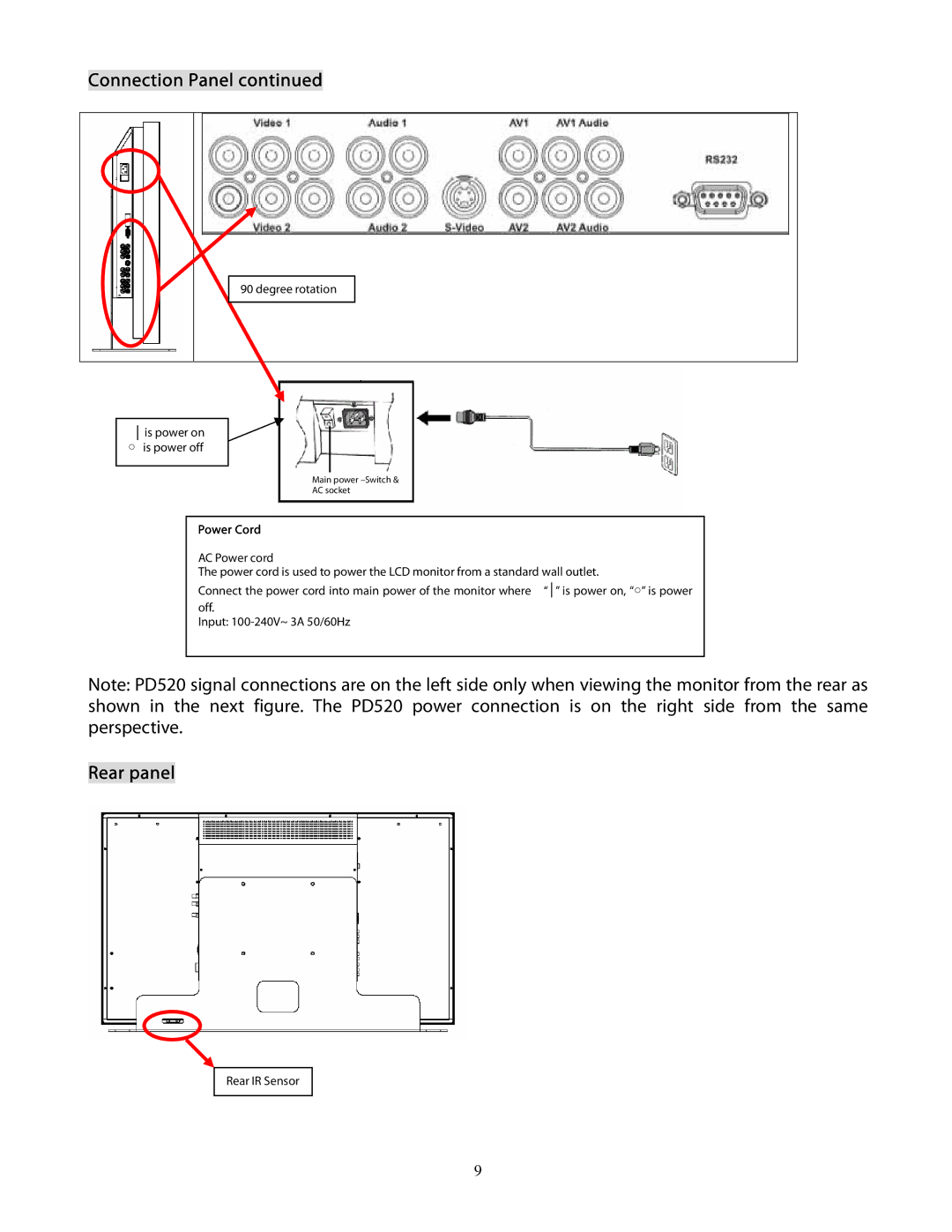 Planar PD370 user manual Rear panel, Power Cord 