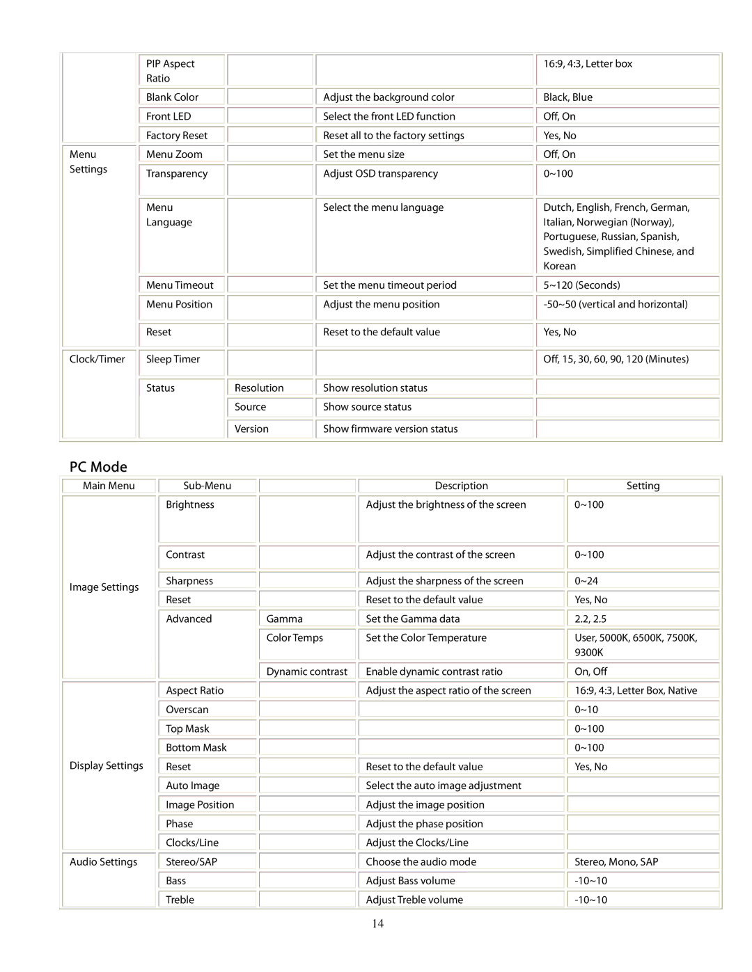 Planar PD370 user manual PC Mode 