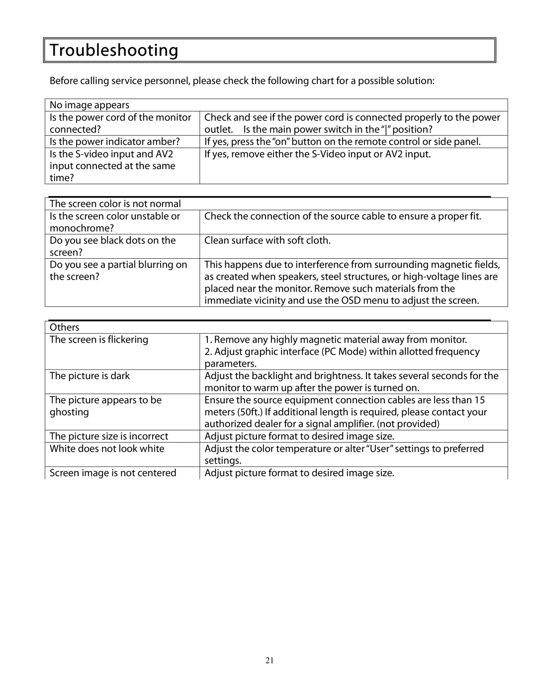 Planar PD370 user manual Troubleshooting 