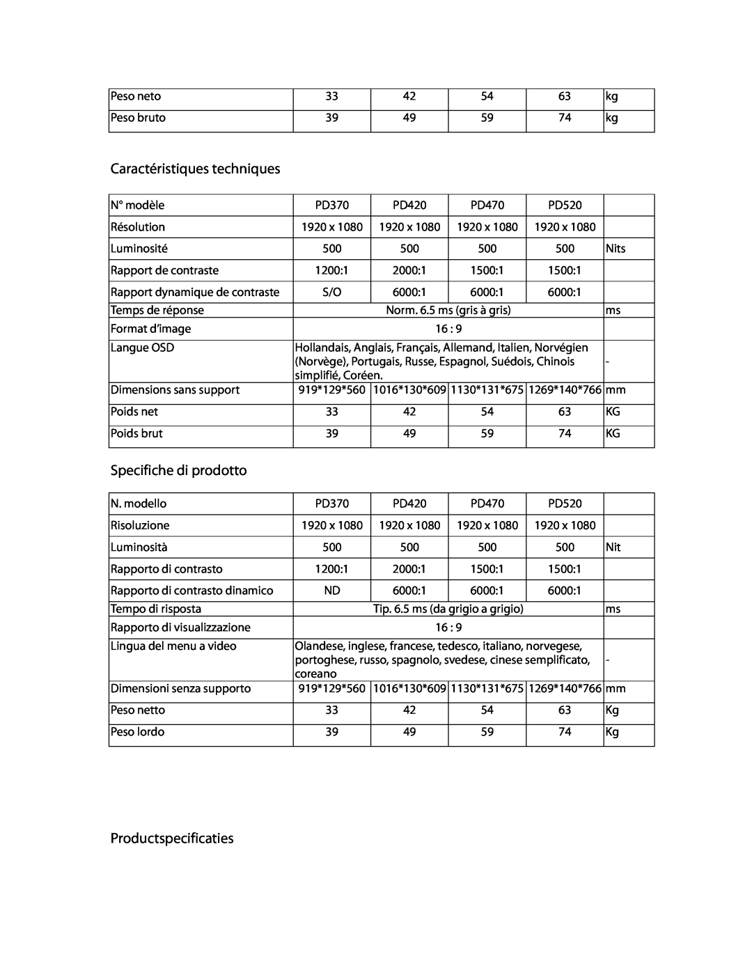 Planar PD370 manual Caractéristiques techniques, Specifiche di prodotto, Productspecificaties 