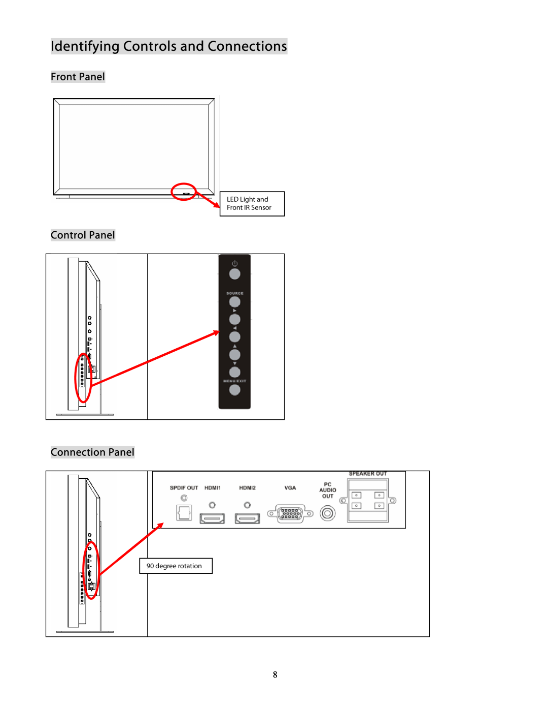 Planar PD370 user manual Identifying Controls and Connections, Front Panel, Control Panel Connection Panel, degree rotation 