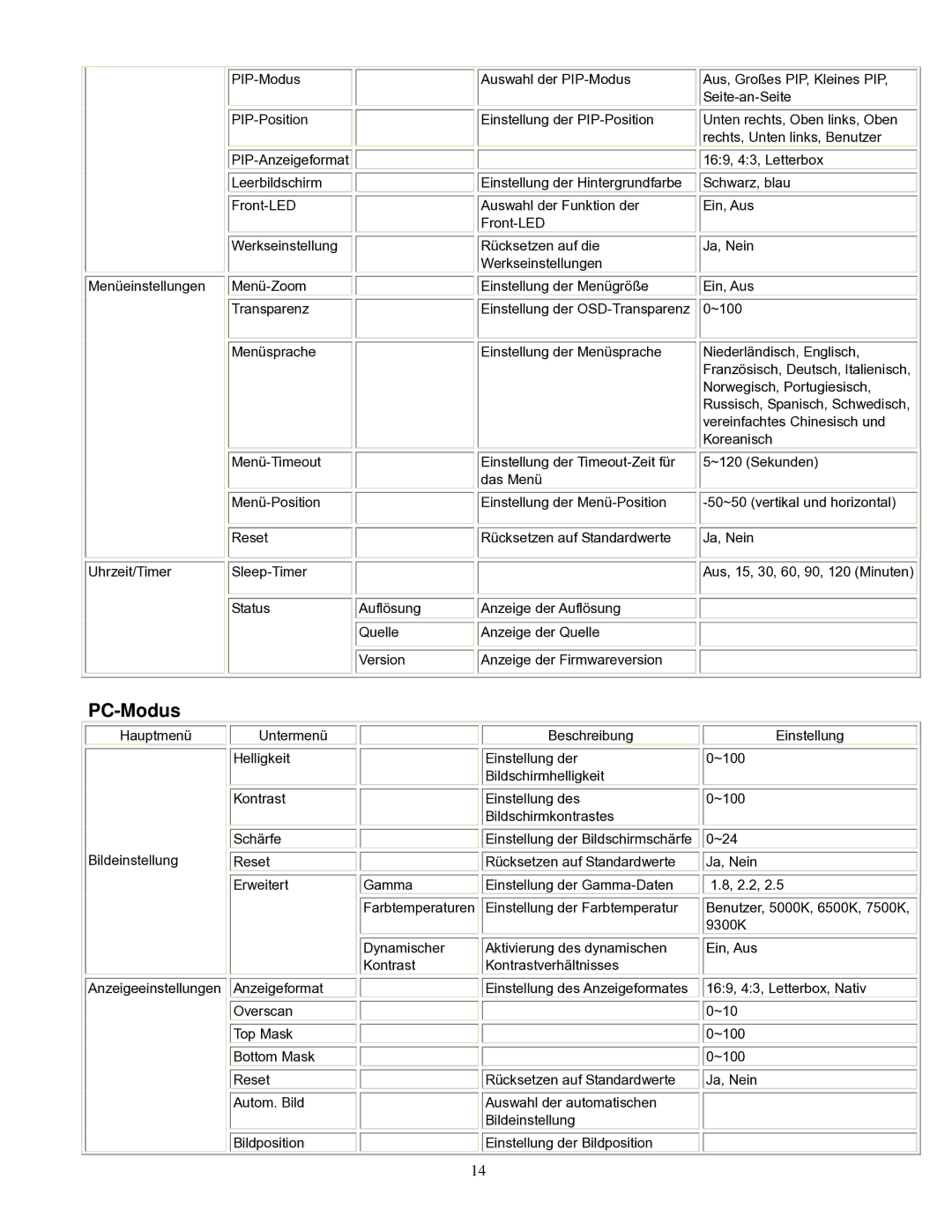 Planar PD370/PD420/PD470/PD520 manual PC-Modus 