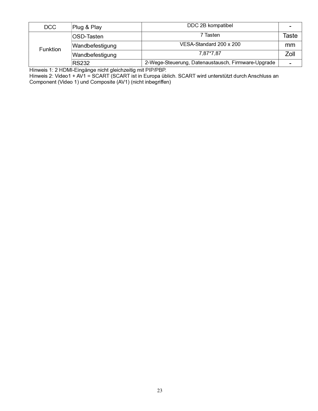 Planar PD370/PD420/PD470/PD520 manual Dcc 