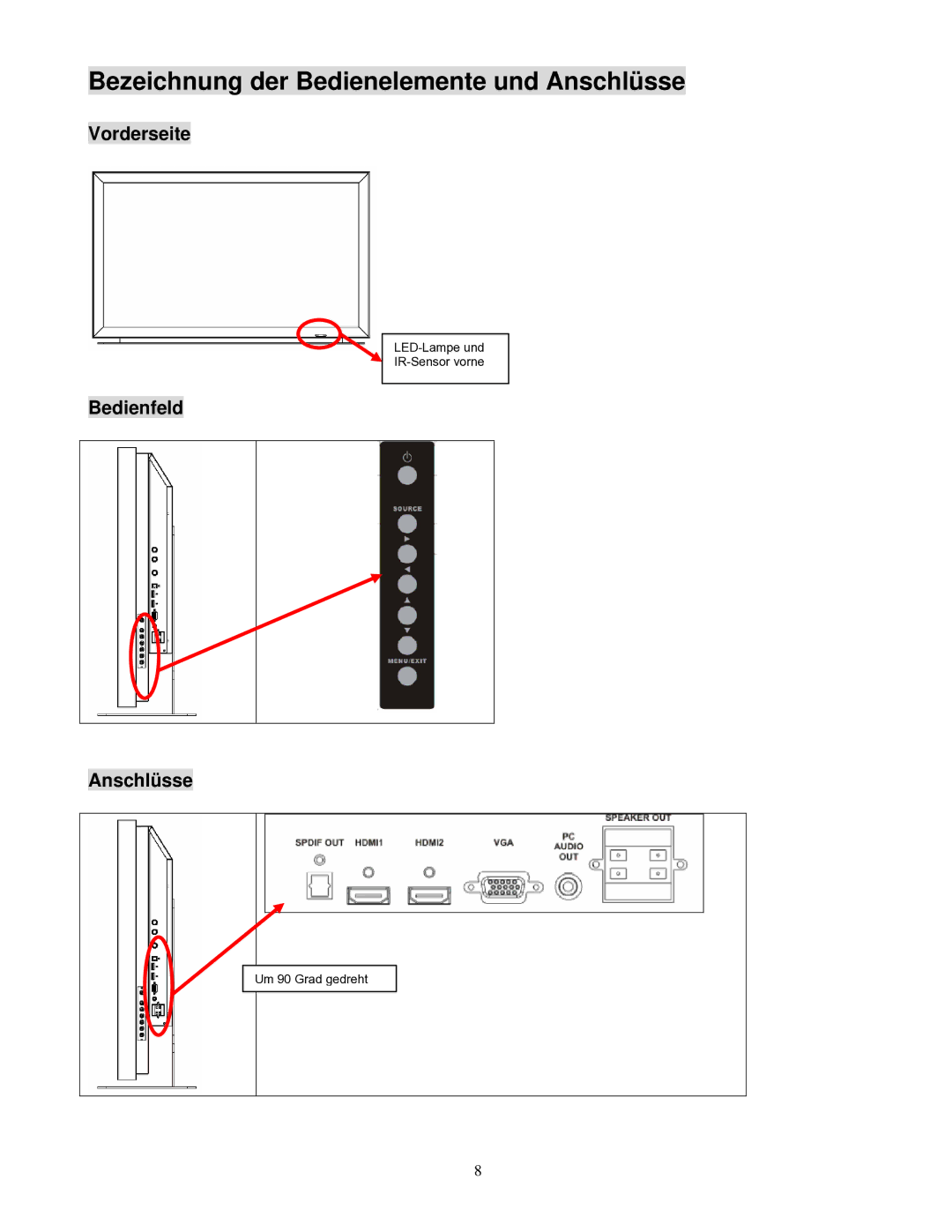 Planar PD370/PD420/PD470/PD520 manual Bezeichnung der Bedienelemente und Anschlüsse, Vorderseite, Bedienfeld 