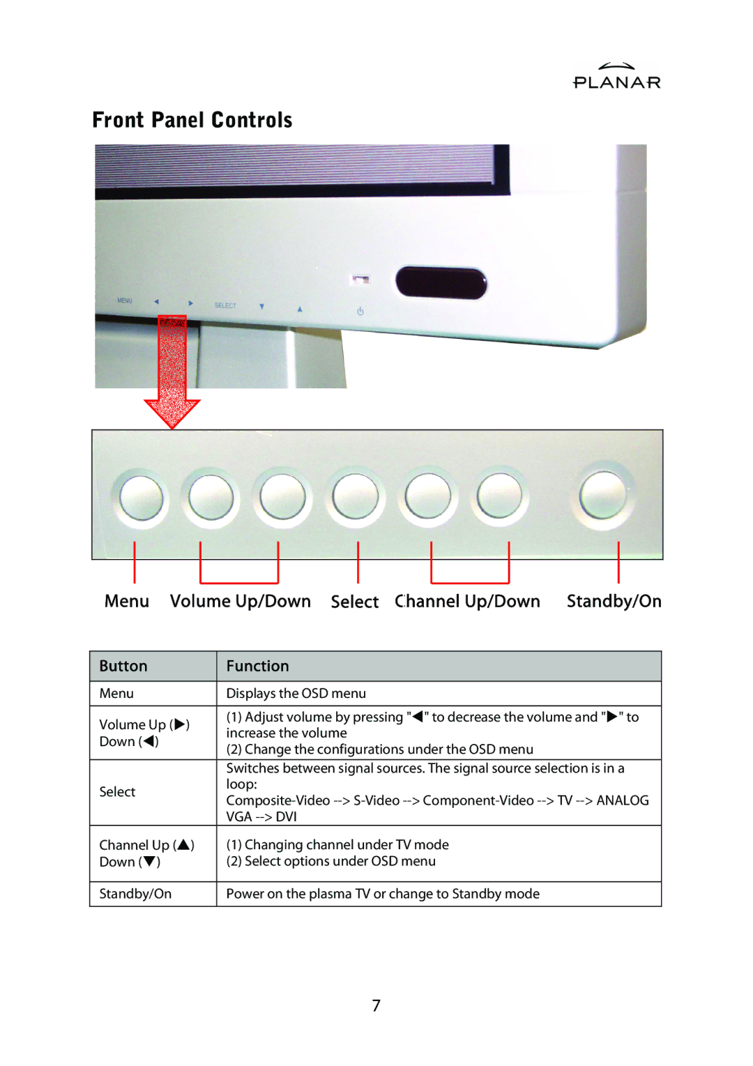 Planar PD42ED manual Front Panel Controls, Button Function 