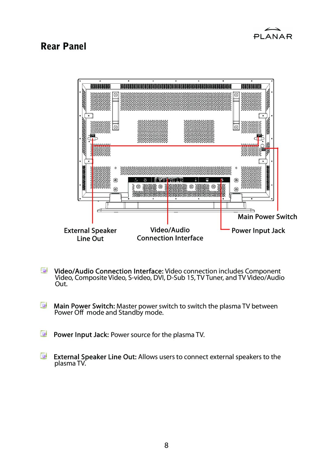 Planar PD42ED manual Rear Panel 