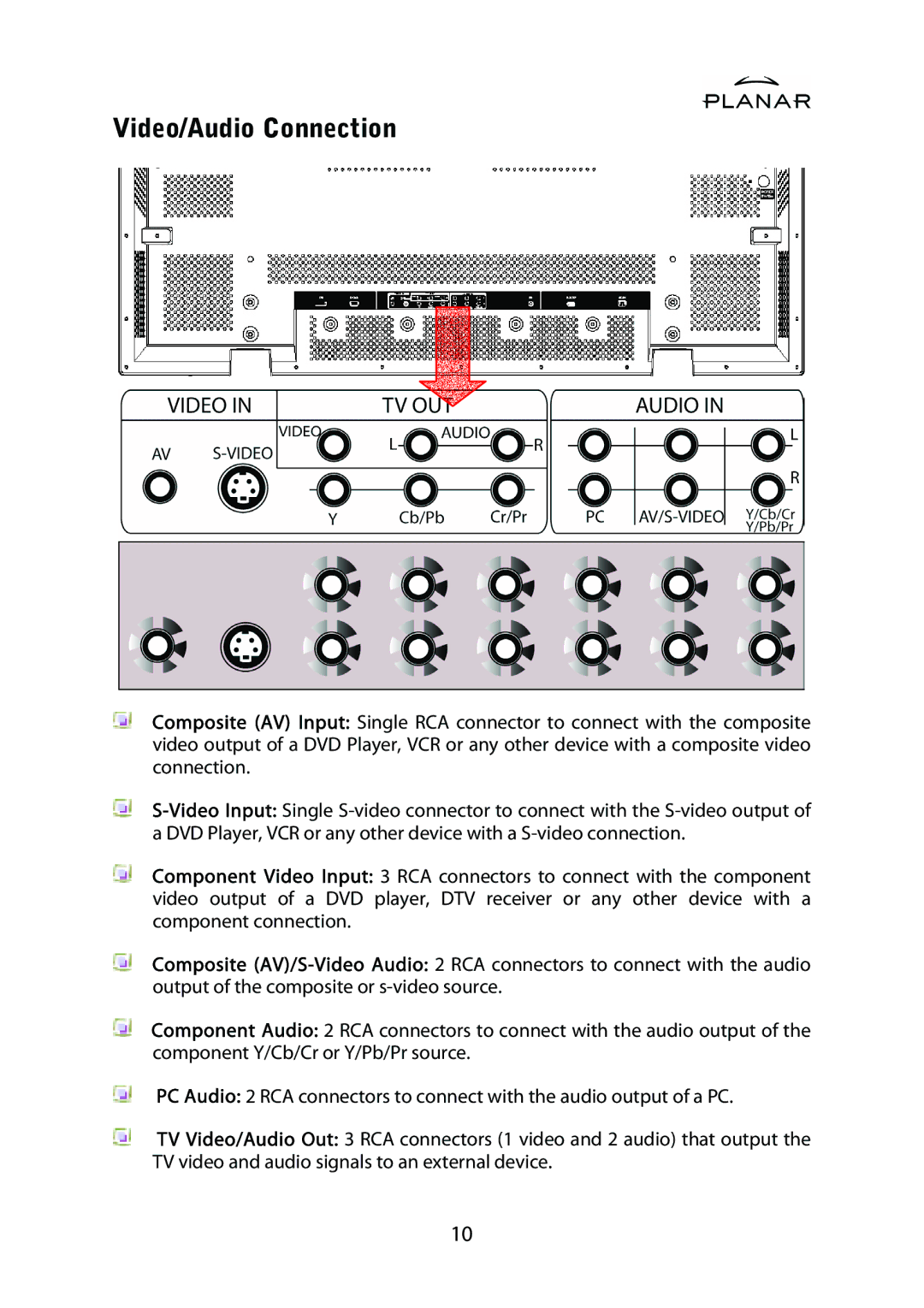 Planar PD42ED manual Video/Audio Connection 