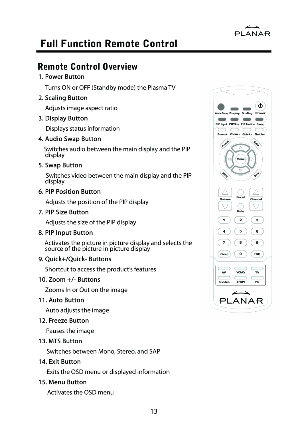 Planar PD42ED manual Full Function Remote Control, Remote Control Overview 