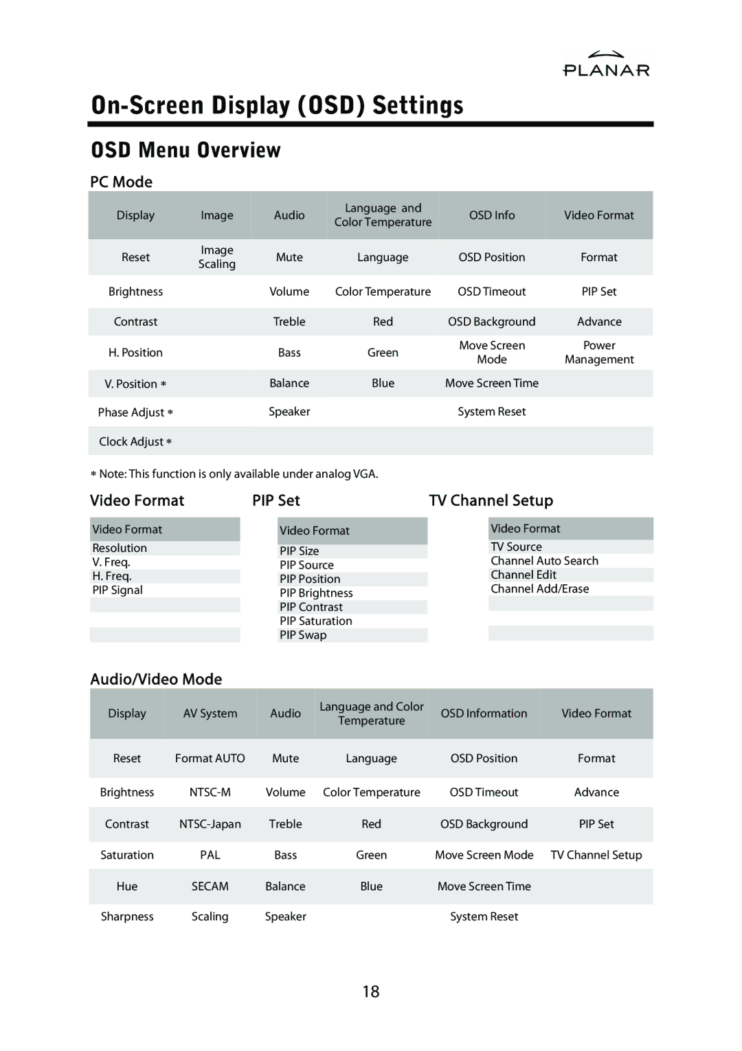 Planar PD42ED manual On-Screen Display OSD Settings, OSD Menu Overview, PC Mode, Video Format PIP Set TV Channel Setup 