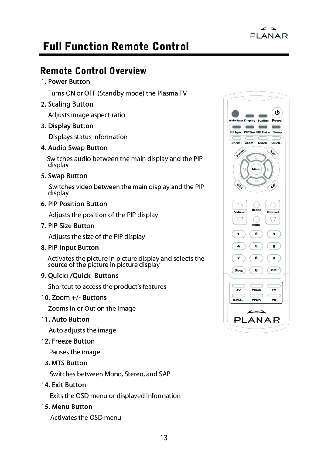 Planar PD42ED manual Full Function Remote Control, Remote Control Overview, Power Button, Scaling Button, Display Button 