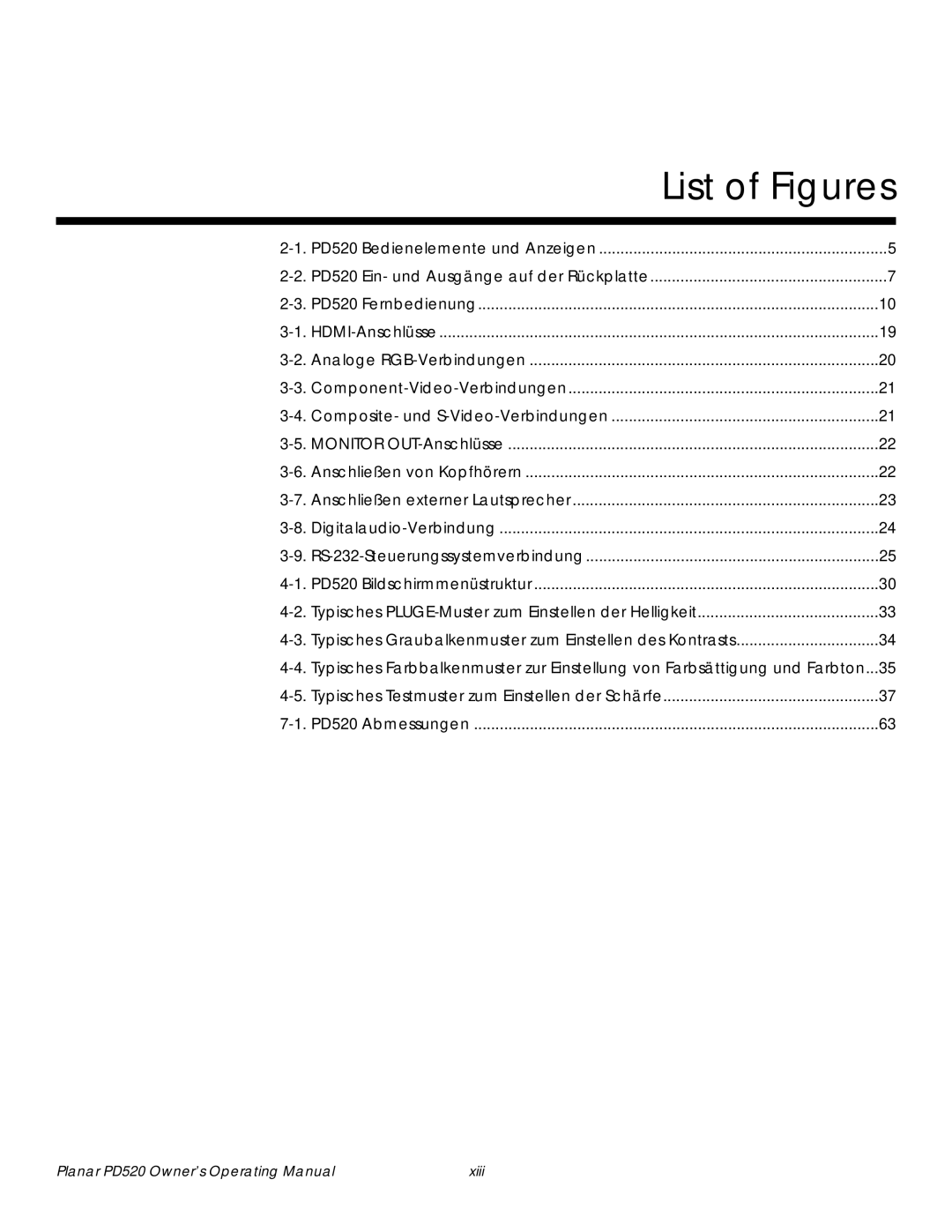 Planar PD520 manual List of Figures 