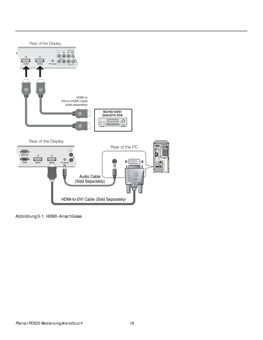 Planar PD520 manual Abbildung3-1. HDMI-Anschlüsse 