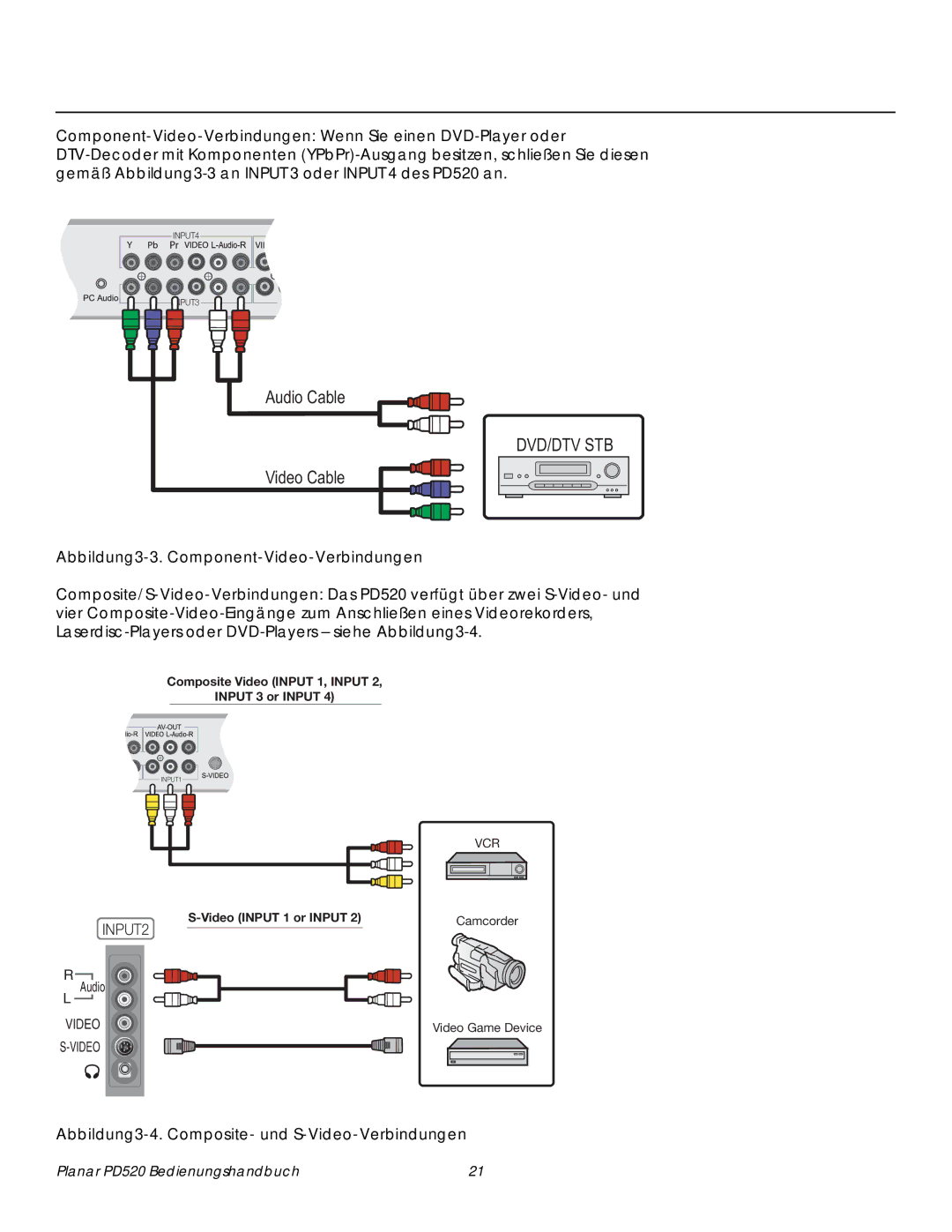 Planar PD520 manual Abbildung3-3. Component-Video-Verbindungen, Abbildung3-4. Composite- und S-Video-Verbindungen 