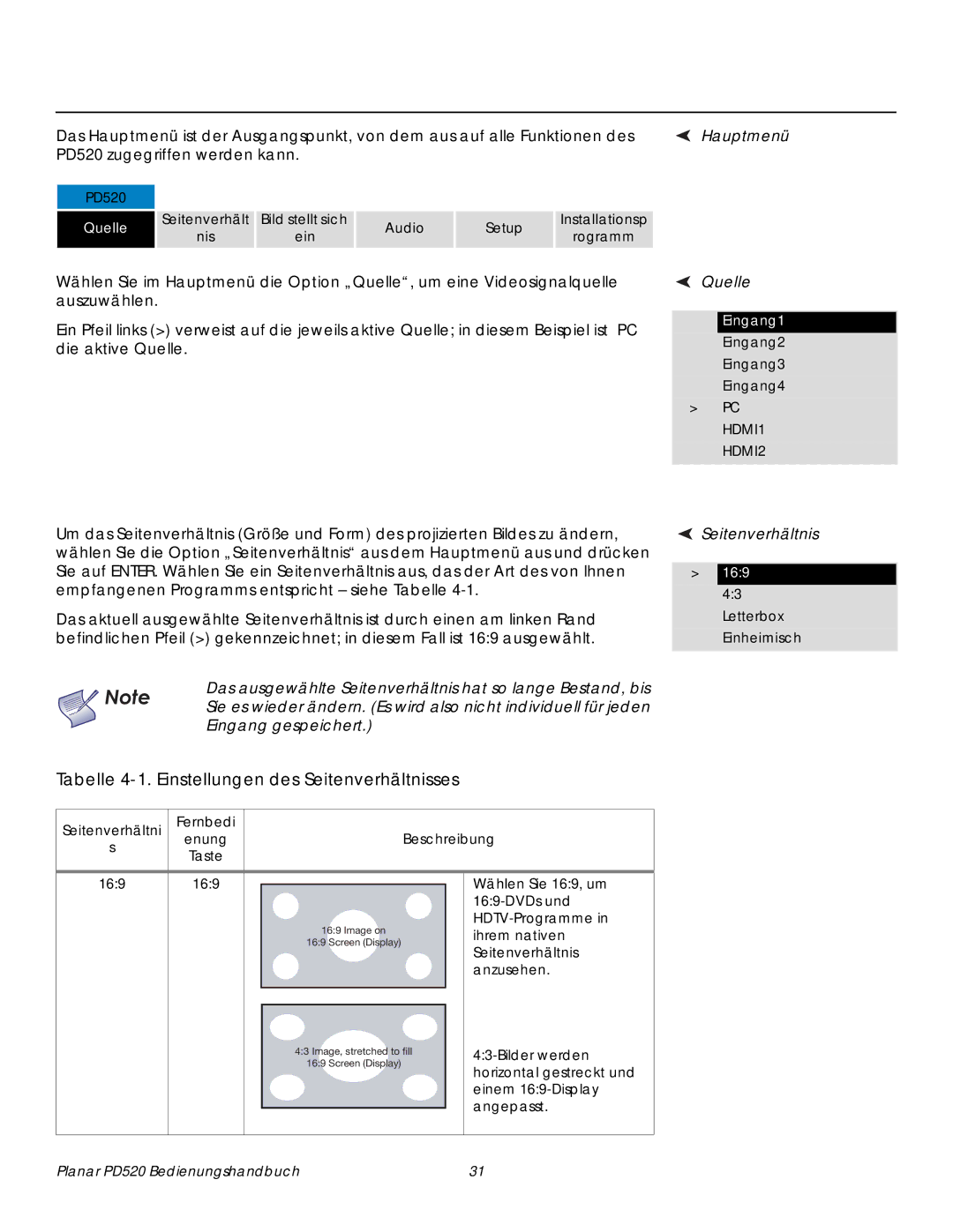 Planar PD520 manual Hauptmenü Quelle, Das ausgewählte Seitenverhältnis hat so lange Bestand, bis, Eingang gespeichert 