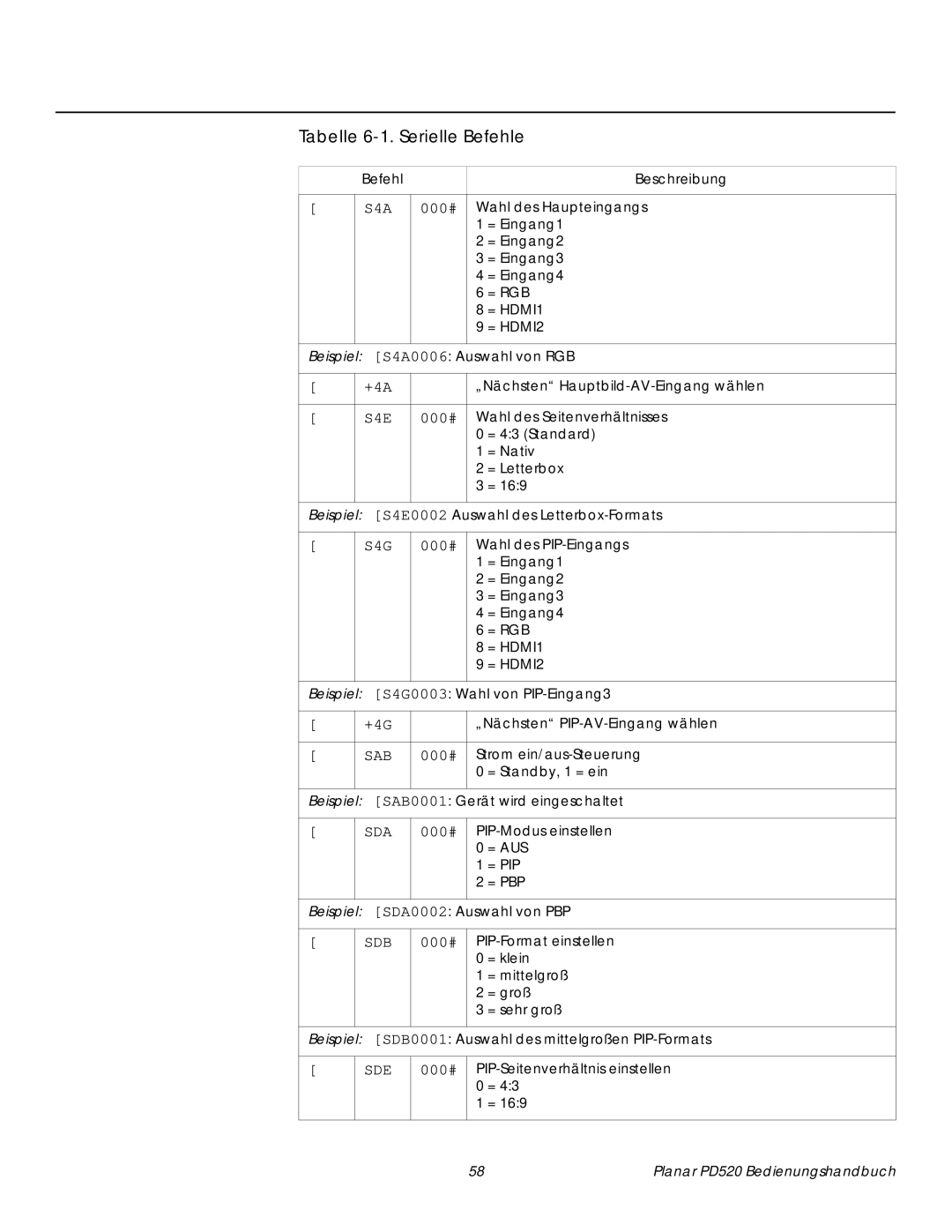 Planar PD520 manual Sab 