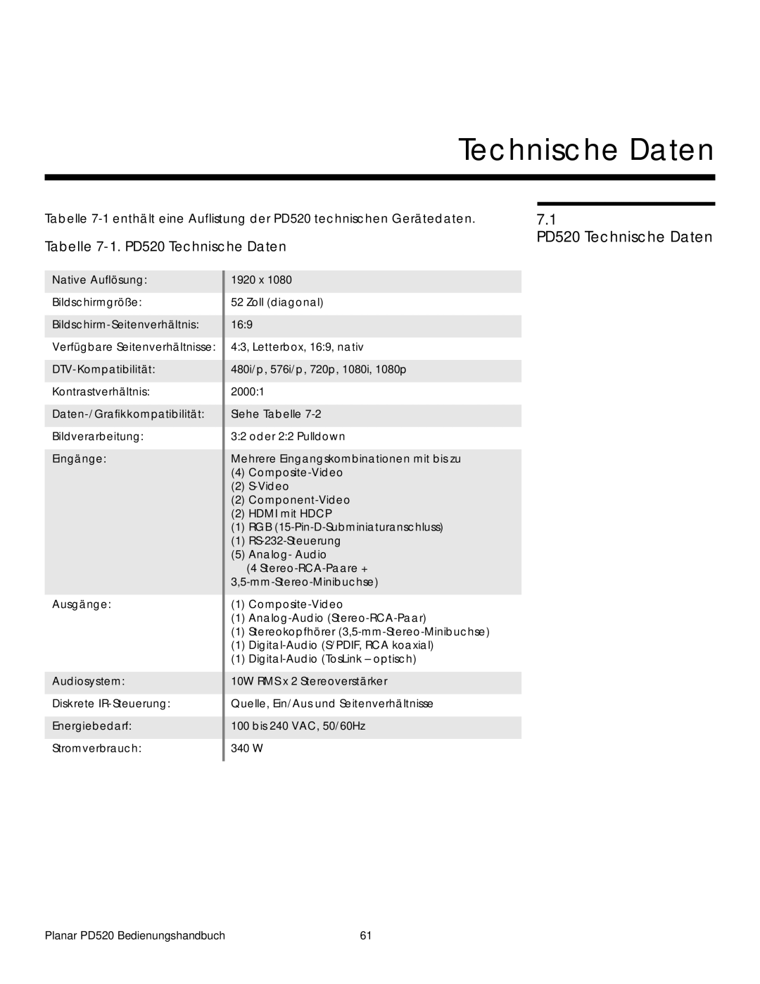 Planar manual PD520 Technische Daten 