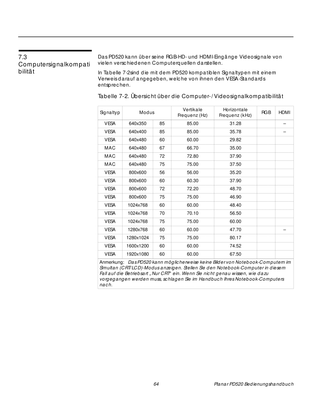 Planar PD520 manual Computersignalkompati bilität, Signaltyp Modus Vertikale Horizontale 