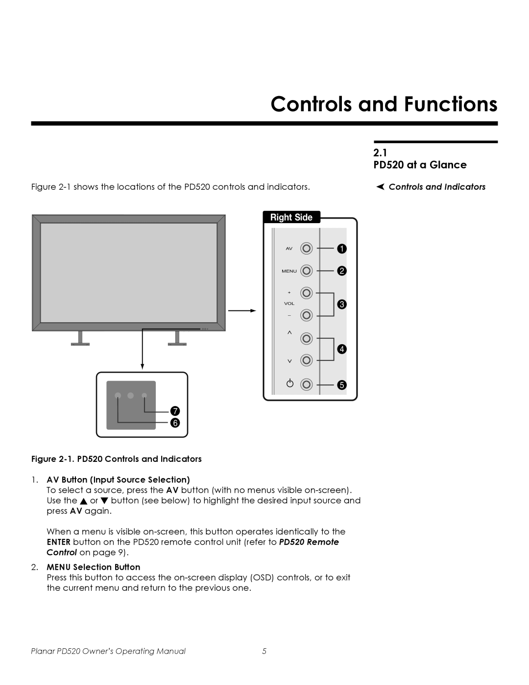 Planar manual Controls and Functions, PD520 at a Glance, Controls and Indicators 