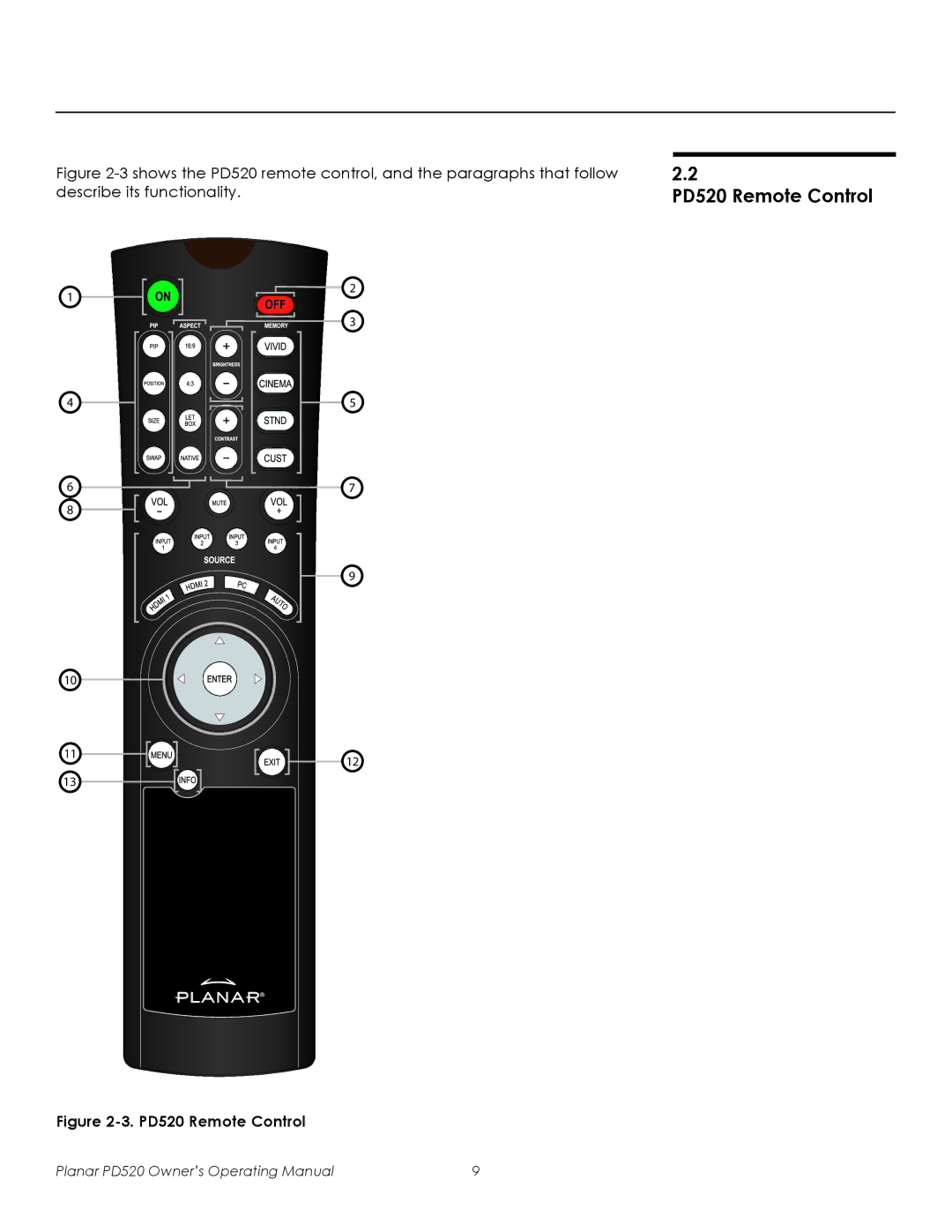 Planar manual PD520 Remote Control 