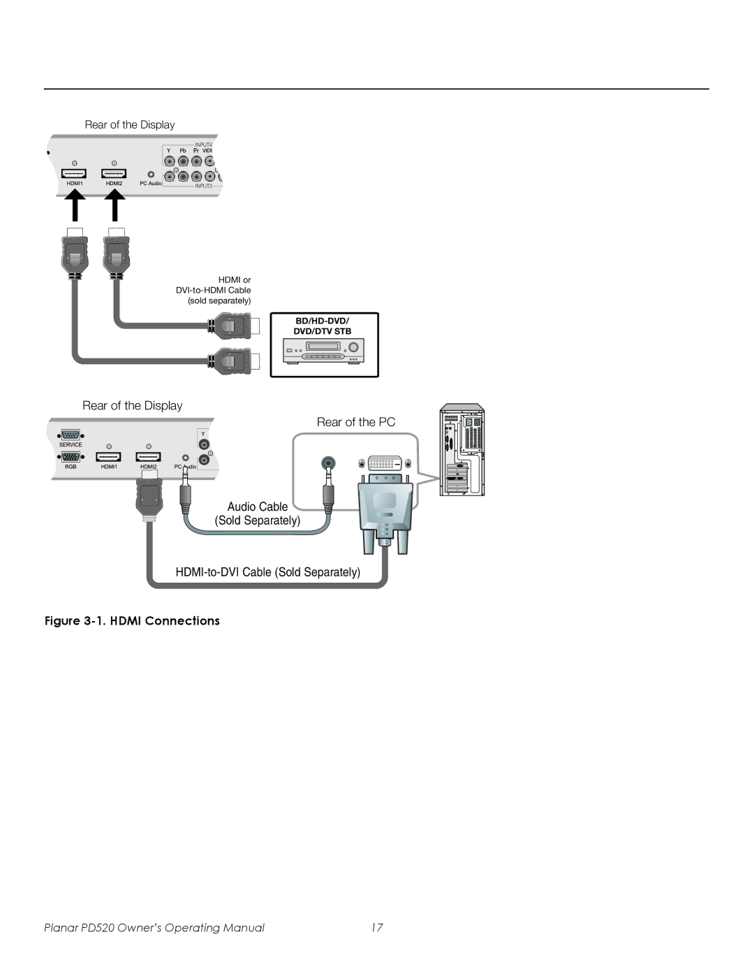 Planar PD520 manual Hdmi Connections 