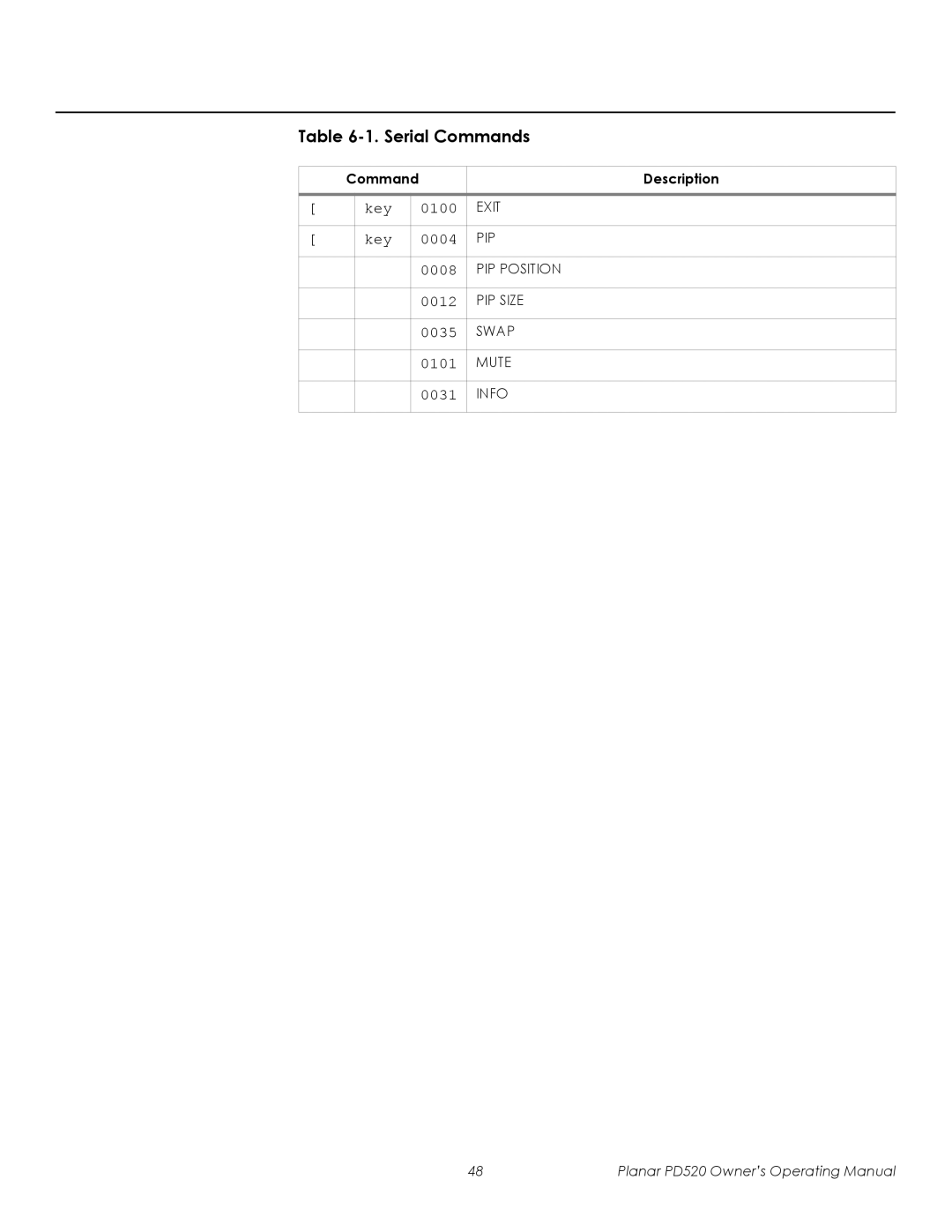 Planar PD520 manual Key 0100 