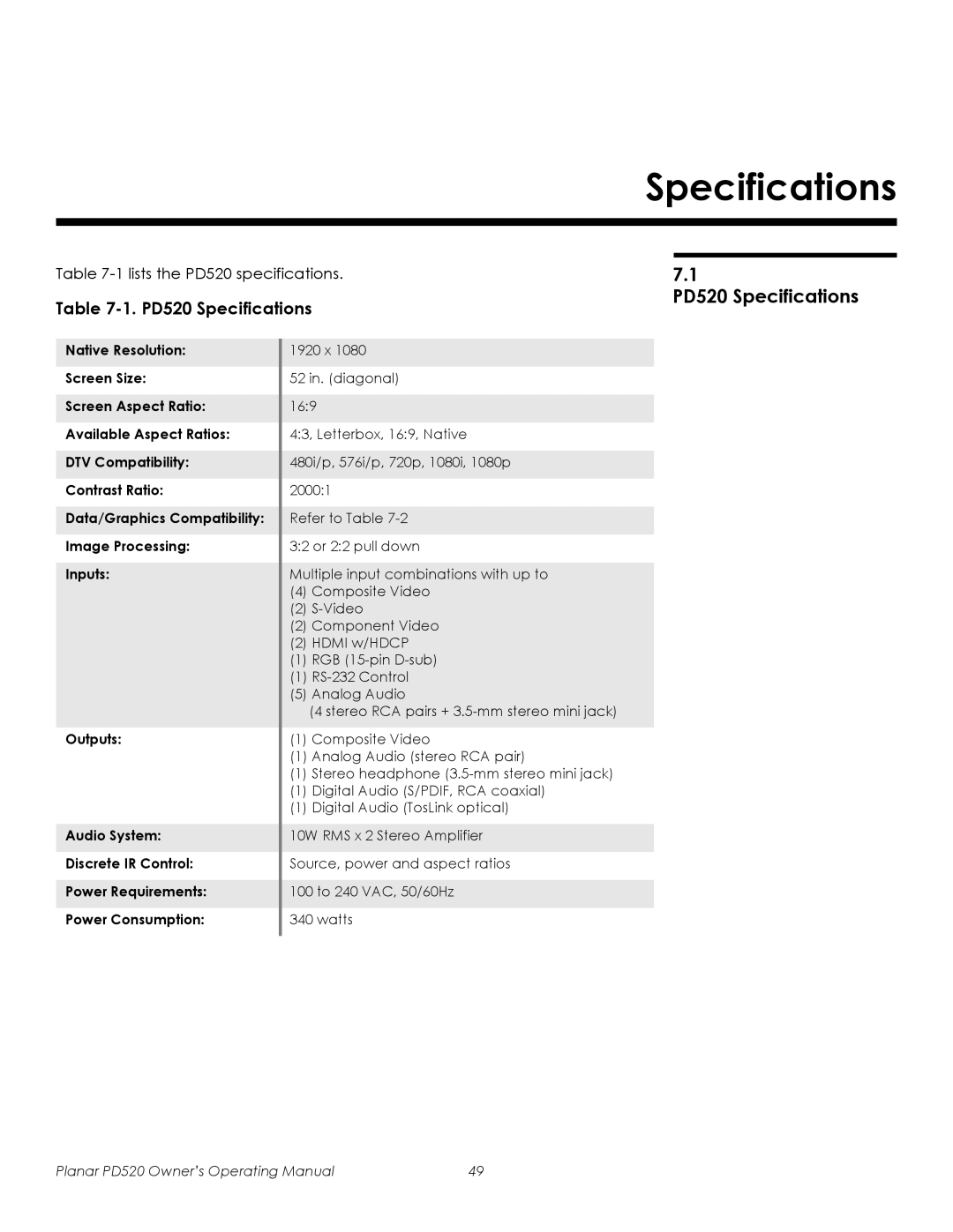 Planar manual PD520 Specifications 