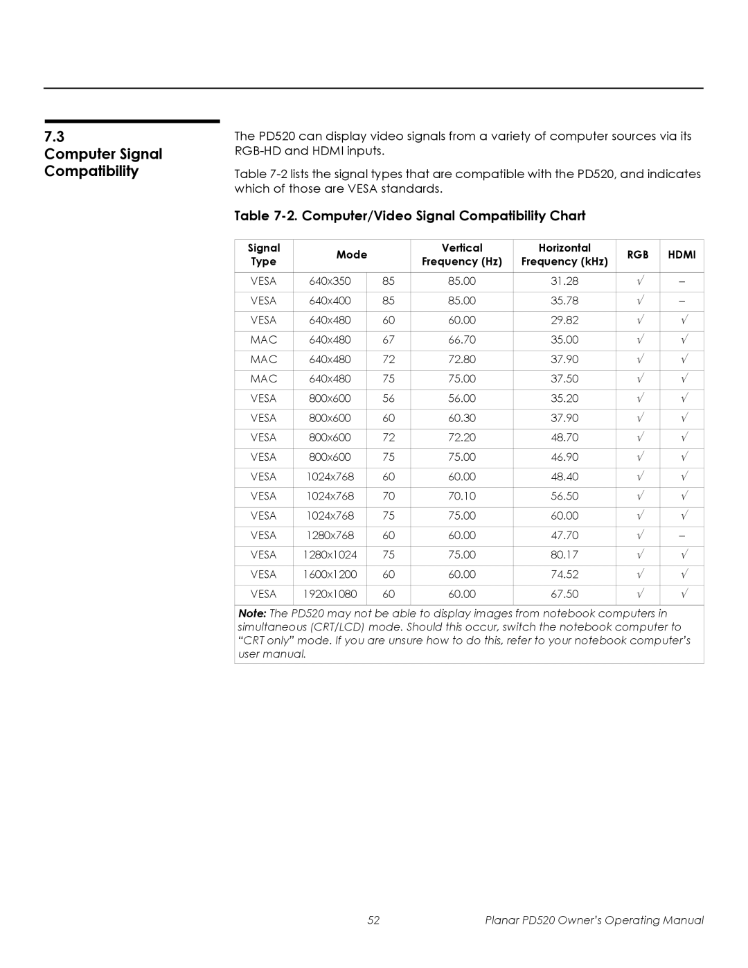 Planar PD520 manual Computer Signal Compatibility, Signal Mode Vertical Horizontal 