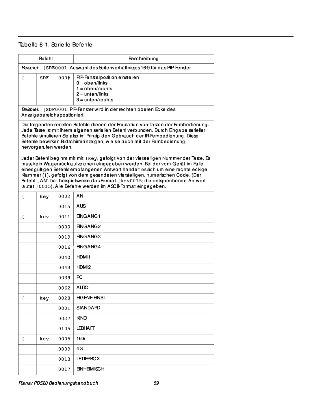 Planar PD520 manual Tabelle 6-1.Serielle Befehle, 000# 