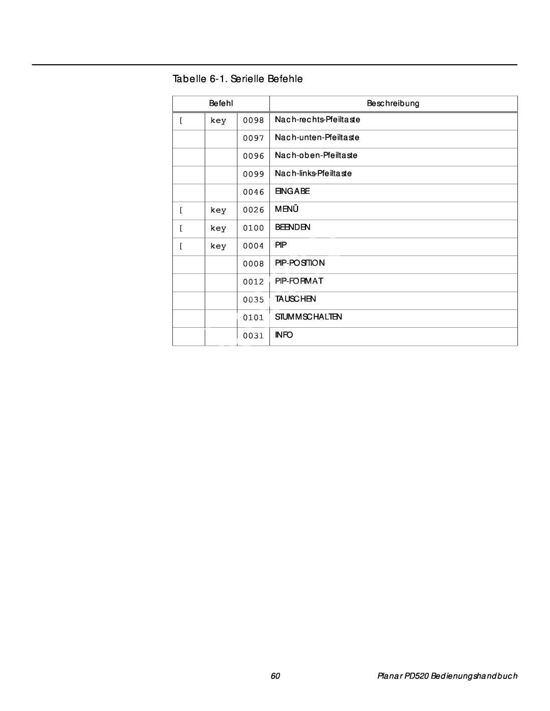 Planar PD520 manual Tabelle 6-1.Serielle Befehle, 0098 