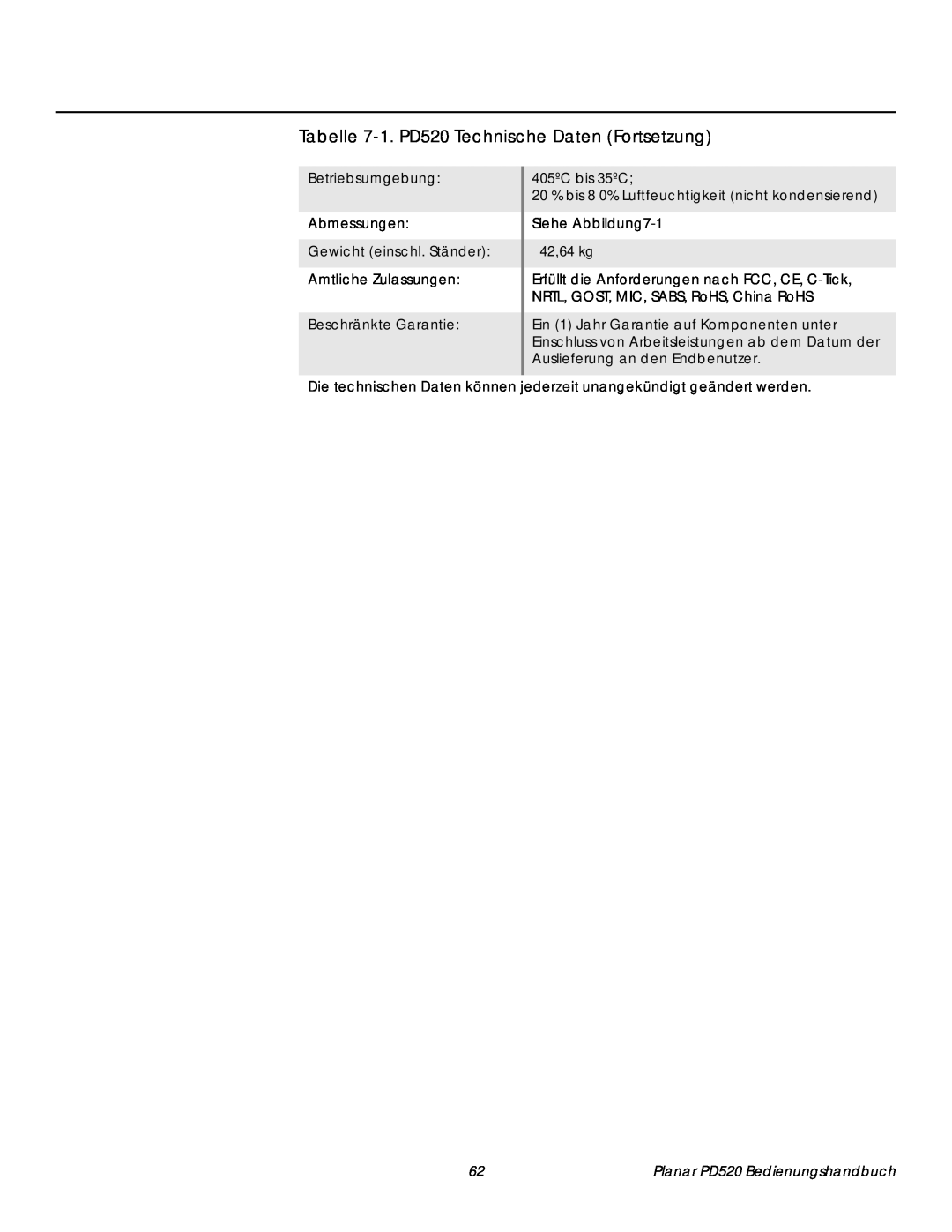 Planar manual Tabelle 7-1.PD520 Technische Daten Fortsetzung, Betriebsumgebung Abmessungen, Beschränkte Garantie 