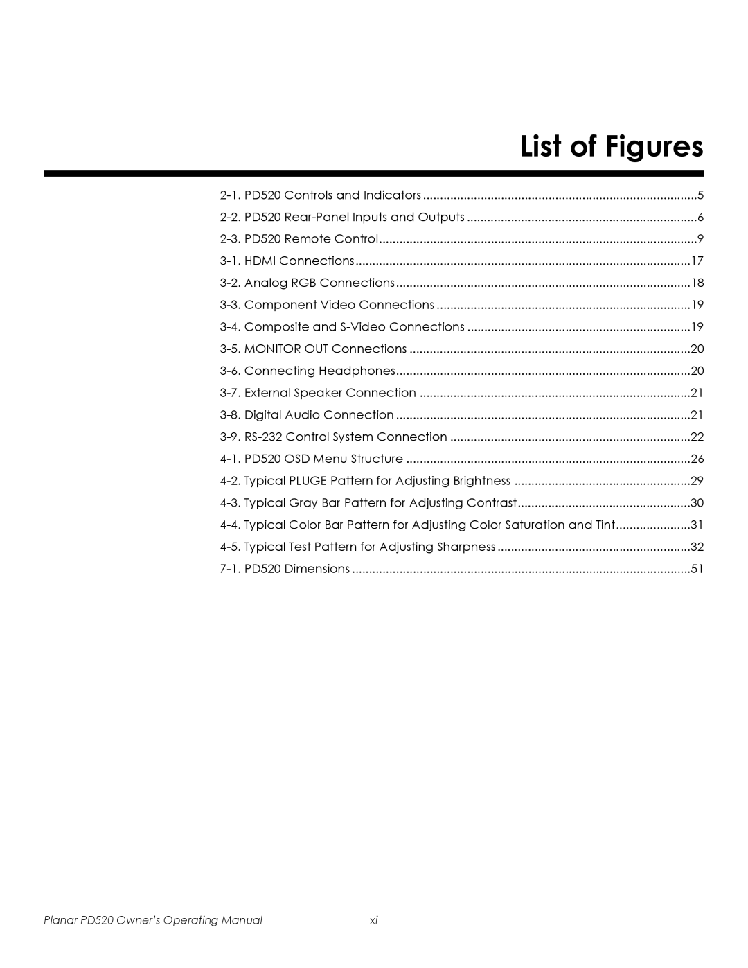 Planar PD520 manual List of Figures 