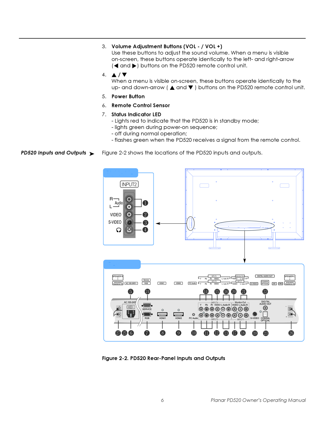 Planar PD520 manual Rear, Right Side, Volume Adjustment Buttons VOL - /VOL +, Power Button 6.Remote Control Sensor 