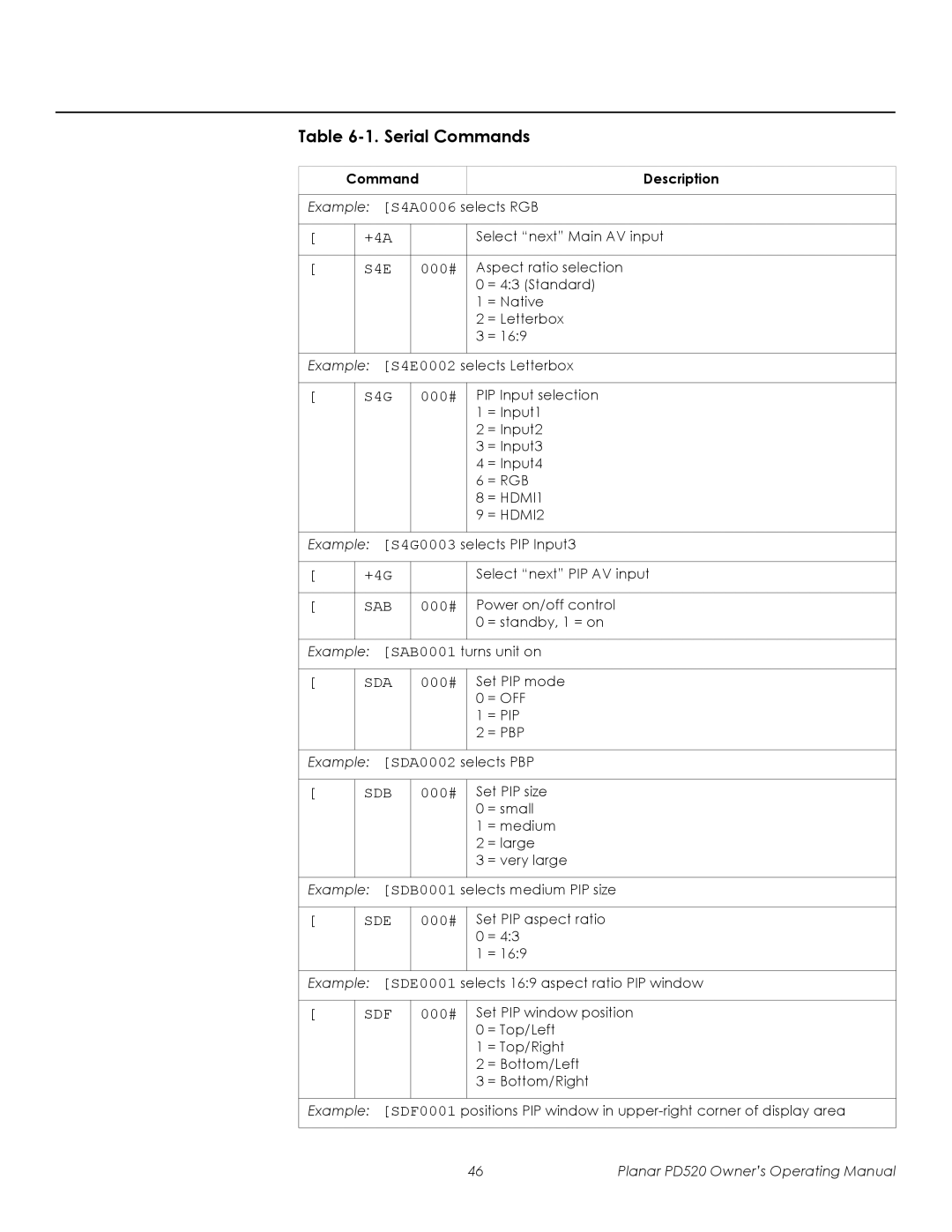 Planar PD520 manual 1.Serial Commands, 000# 