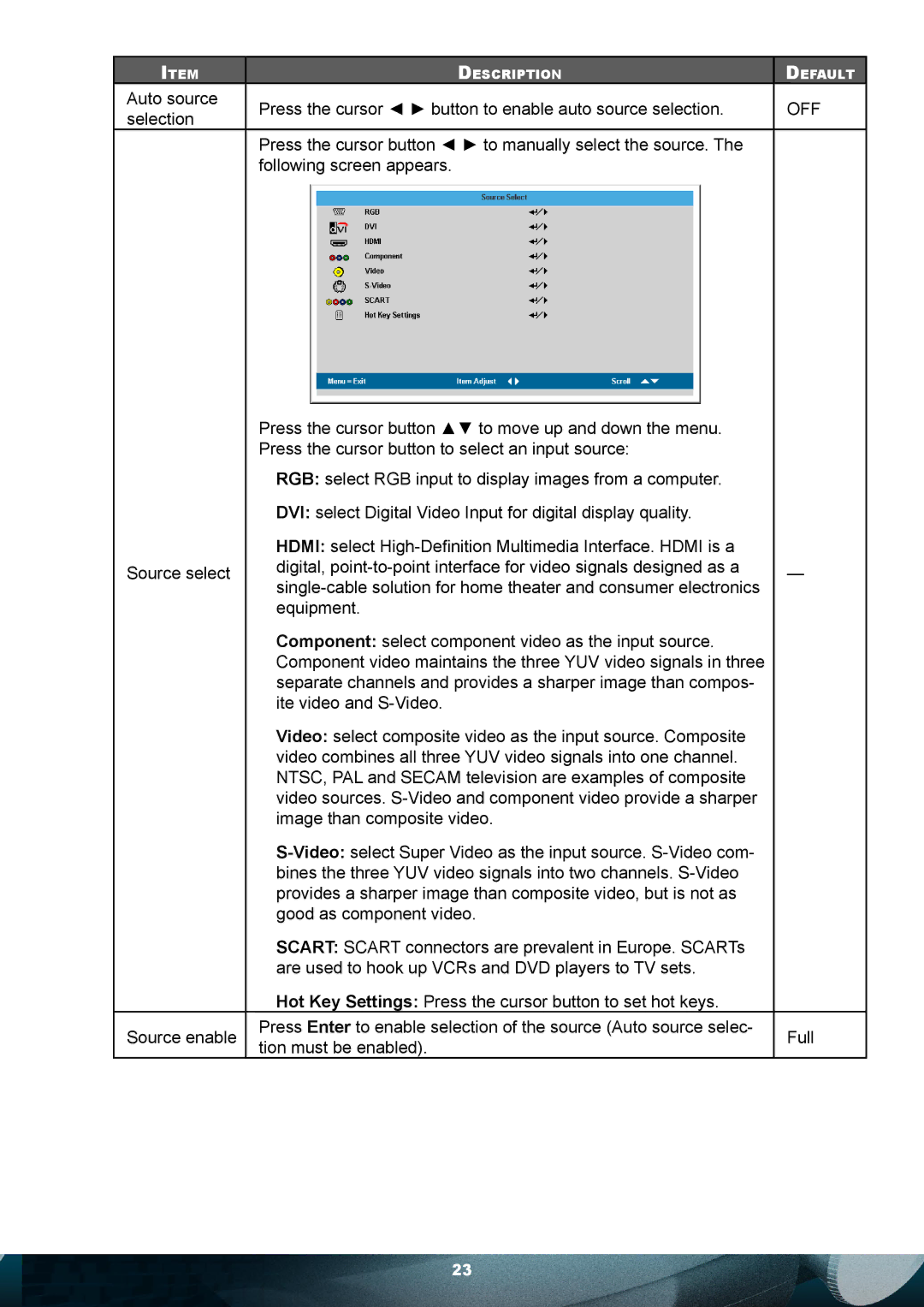 Planar PD7010 user manual Description Default 