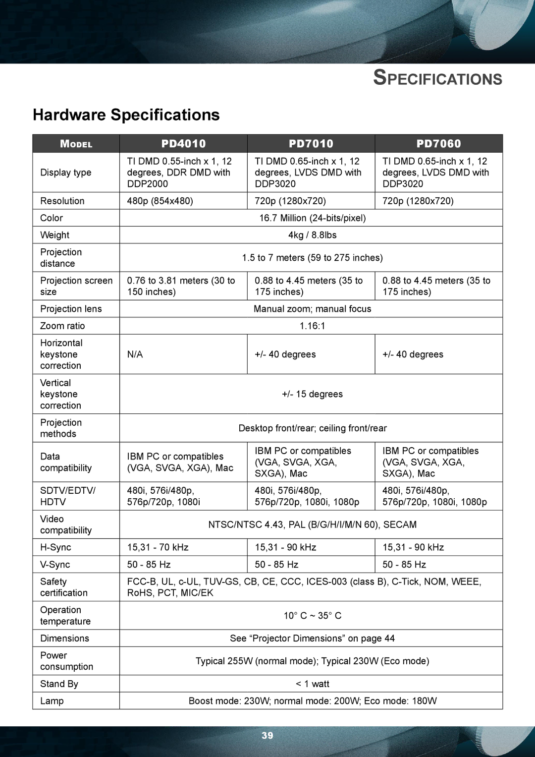 Planar PD7010 user manual Hardware Specifications, PD7060 