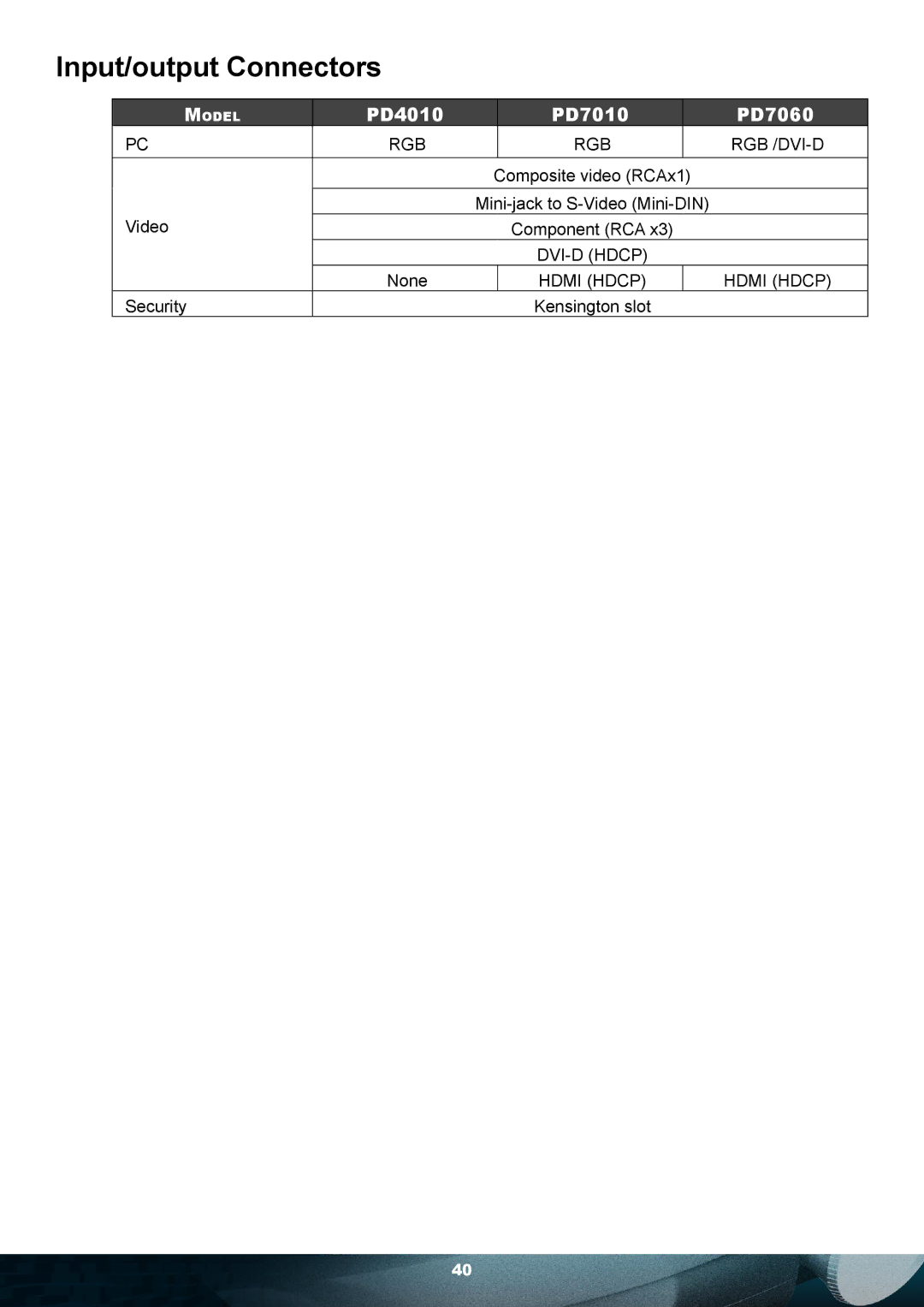 Planar user manual Input/output Connectors, PD4010 PD7010 PD7060 