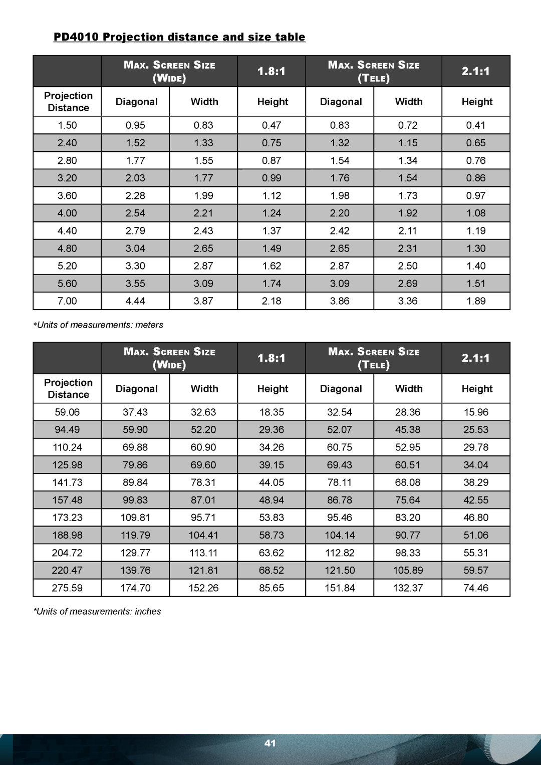 Planar PD7010 user manual PD4010 Projection distance and size table 